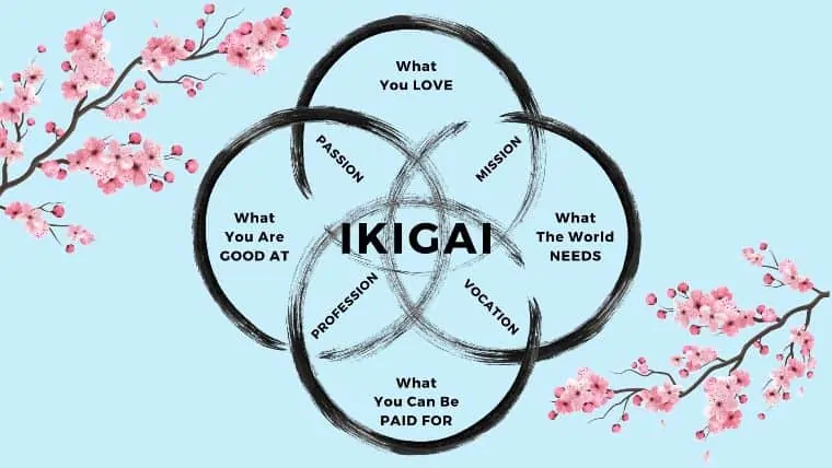 Ikigai – How to add meaning to your life?