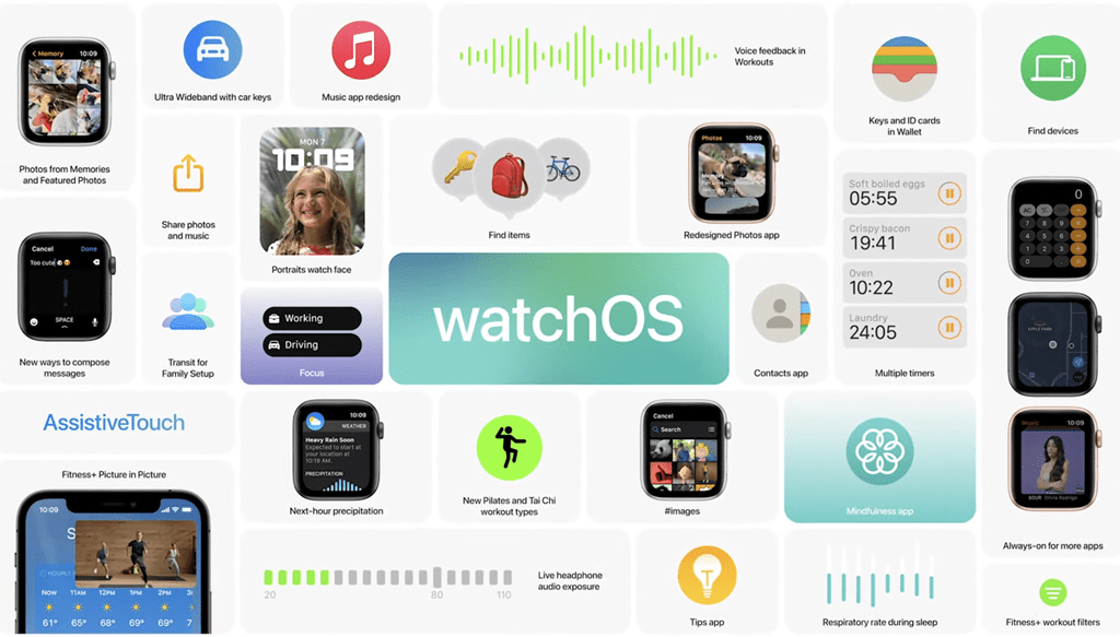 watchOS 10 new features