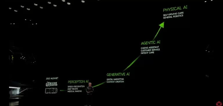 Evolution of AI: 5 Stages of AI And How It Helps / threatens Us
