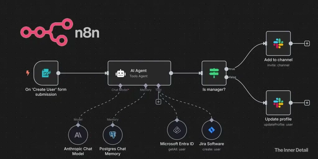 How to Install n8n for free in your PC?