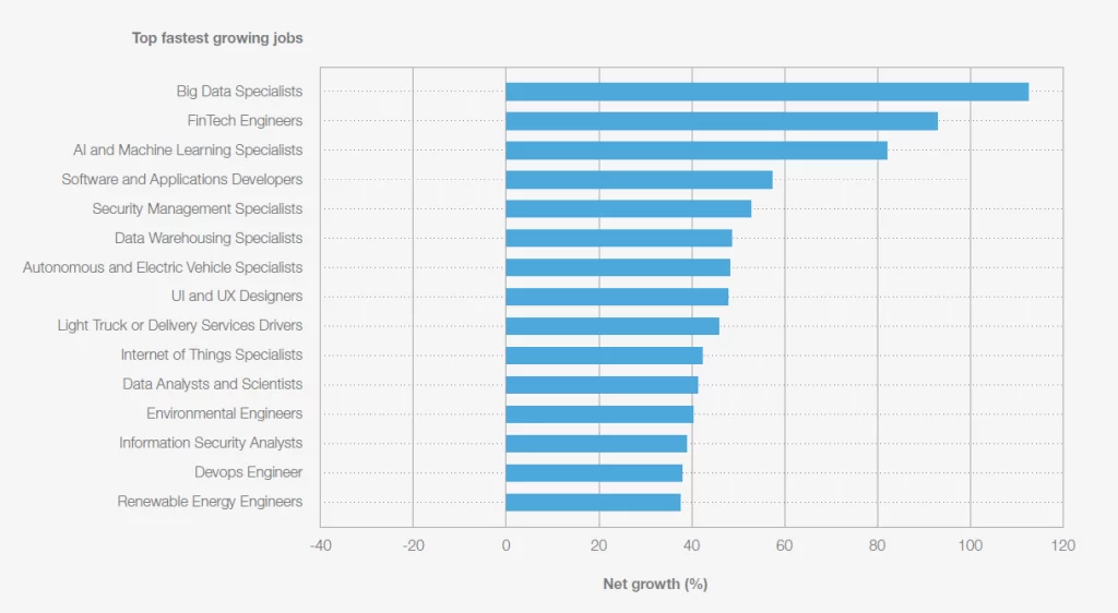 Fastest Growing Jobs 