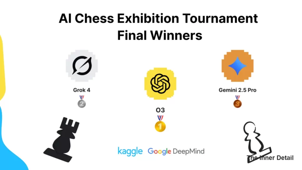 AI Chess Competition