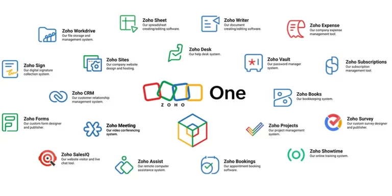 Zoho Office Apps - India