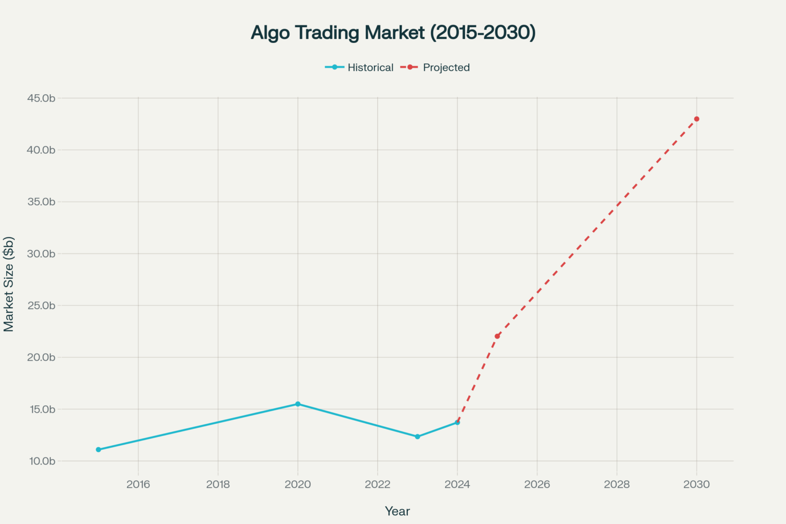 How AI-Agents Are Reshaping Algorithmic Trading in Stock Markets? - The ...