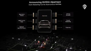 Nvidia AI for autonomous vehicles, cars - Alpamayo