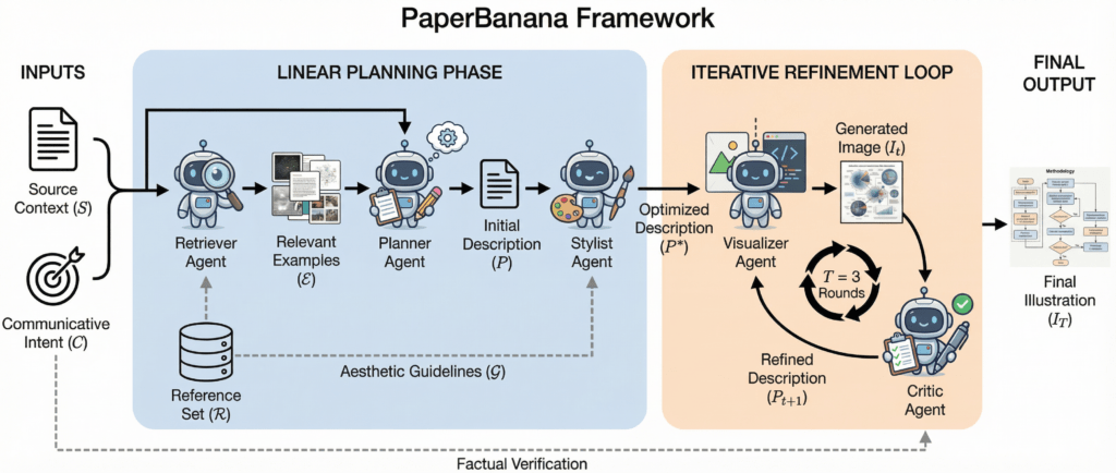 PaperBanana AI