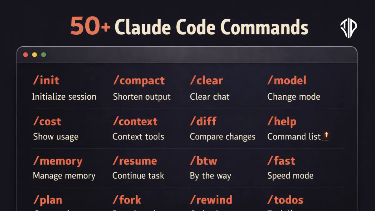 60+ Claude Commands to use to get the best out of Claude in a single ...