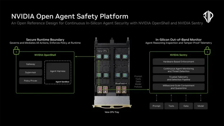 NVIDIA Open Agent Safety Platform Brings In-Silicon Monitoring to Autonomous AI