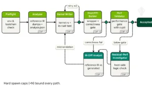 Translating CUDA Tile Operations from Python to Rust Using Agentic AI
