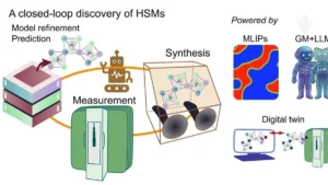 Physics-Aware AI Accelerates Hydrogen Storage Materials Discovery