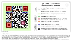 QR Codes Explained: How They Work, Security Risks, and What Comes Next